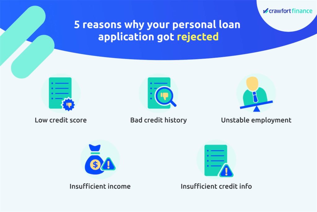 Infographic on reasons why loan application might have been rejected