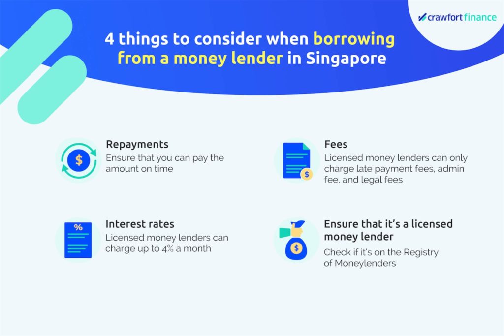 Infographic on things to consider when borrowing from a licensed money lender in Singapore