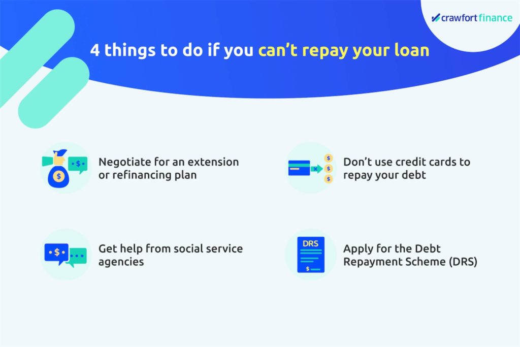 Infographic on the things you can do if you can't repay your personal loan to a licensed money lender