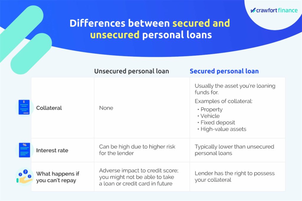 Infographic on the differences between secured and unsecured personal loans in Singapore