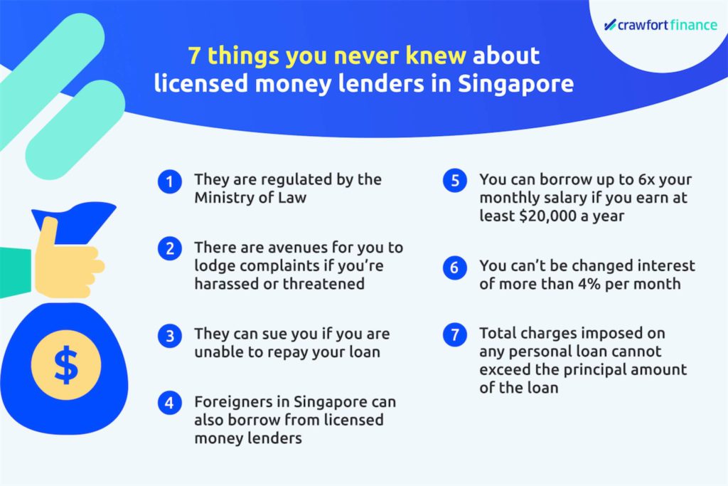 Infographic of 7 things you never know about licensed money lenders in Singapore