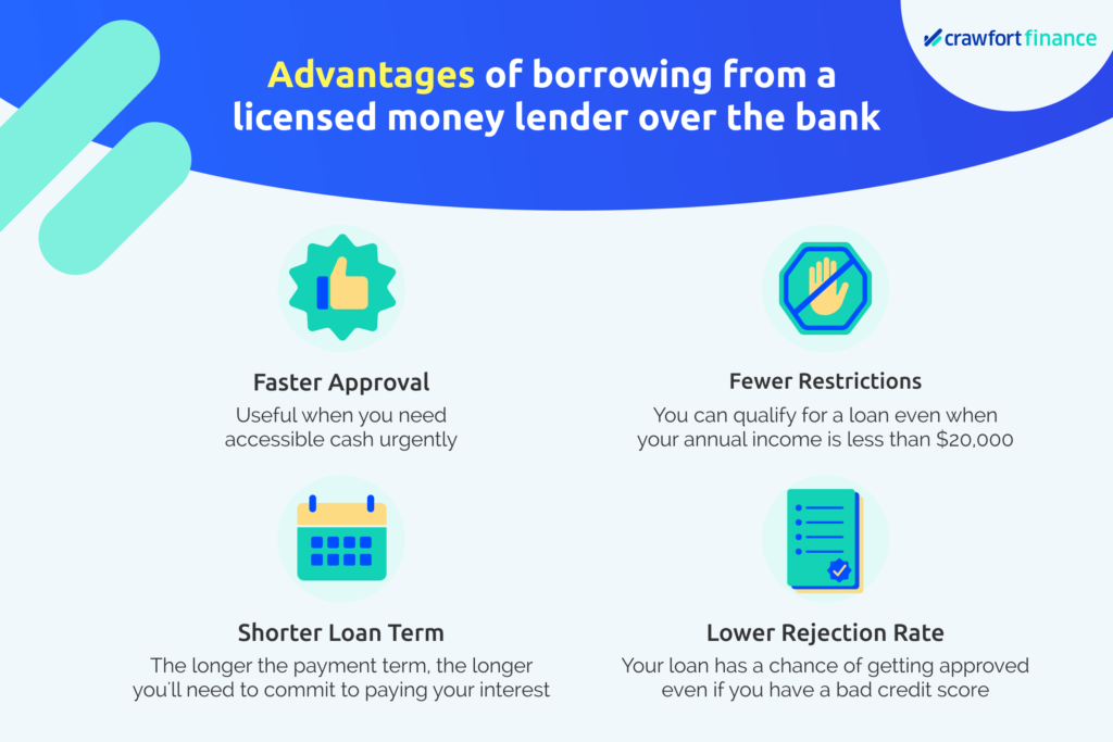 Infographic illustrating the advantages of borrowing from a money lender in singapore