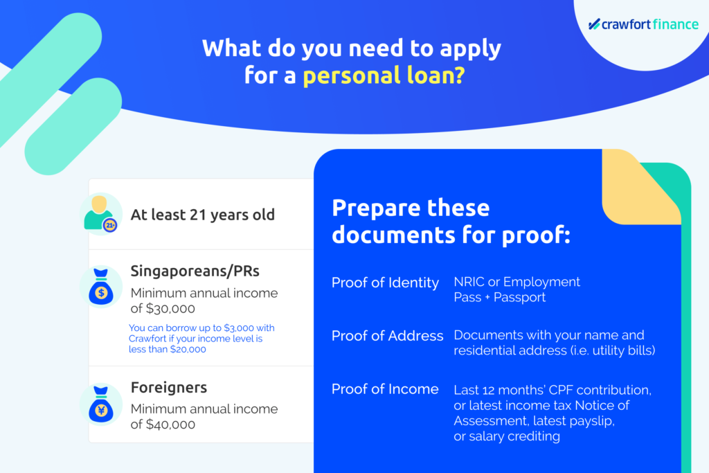 Infographic on what’s needed for a personal loan application in Singapore