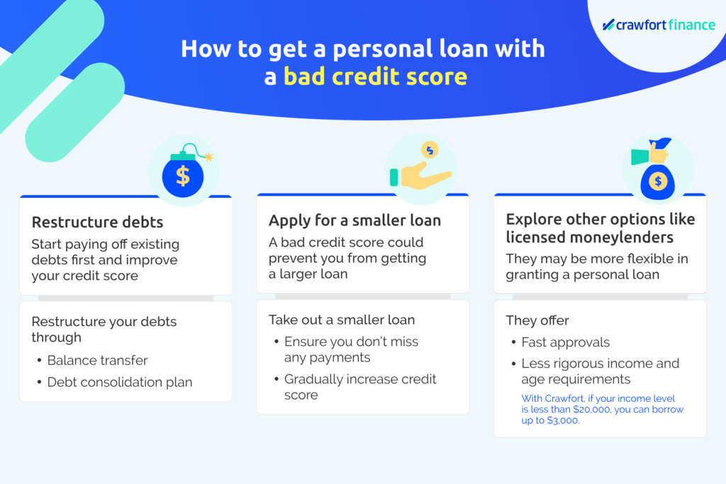 Infographic on how to get a personal loan with a bad credit score in singapore