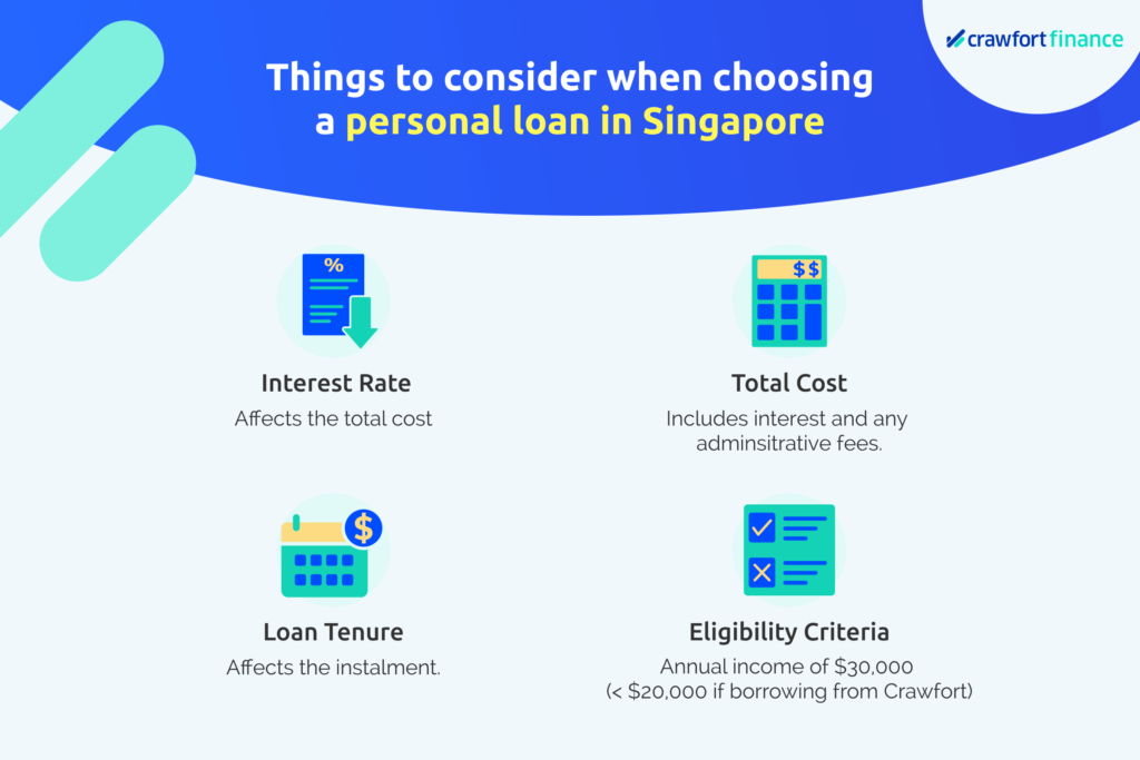 Infographic on things to consider when applying for a personal loan in Singapore