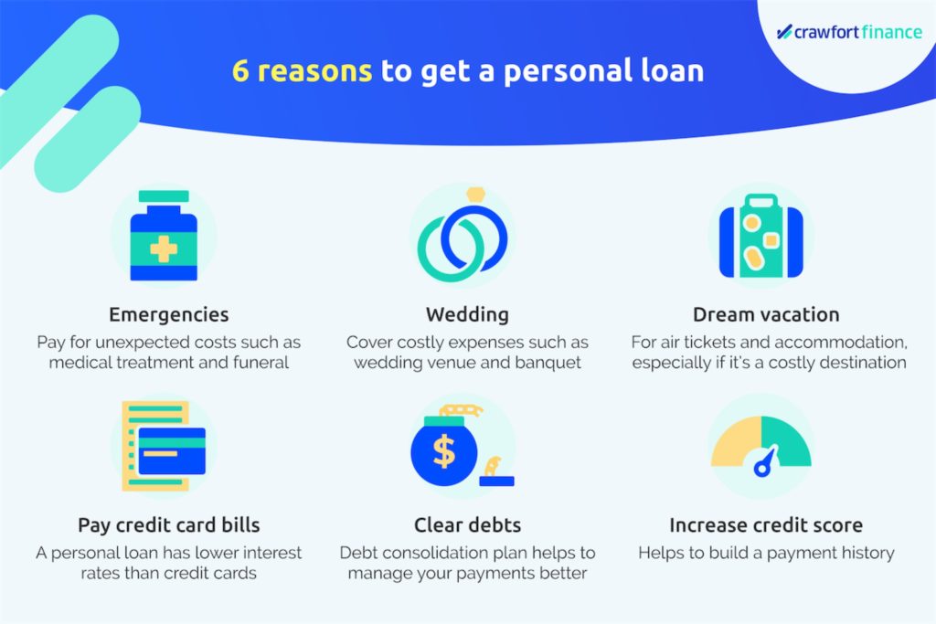 Infographic on reasons to get a personal loan