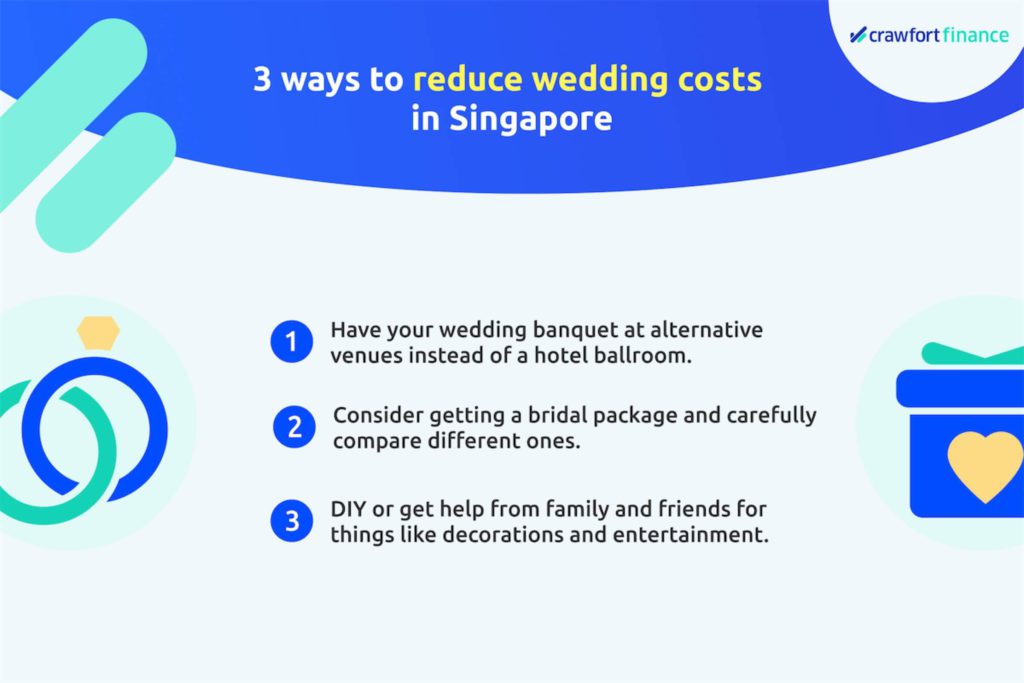 Infographic on the ways to reduce wedding costs