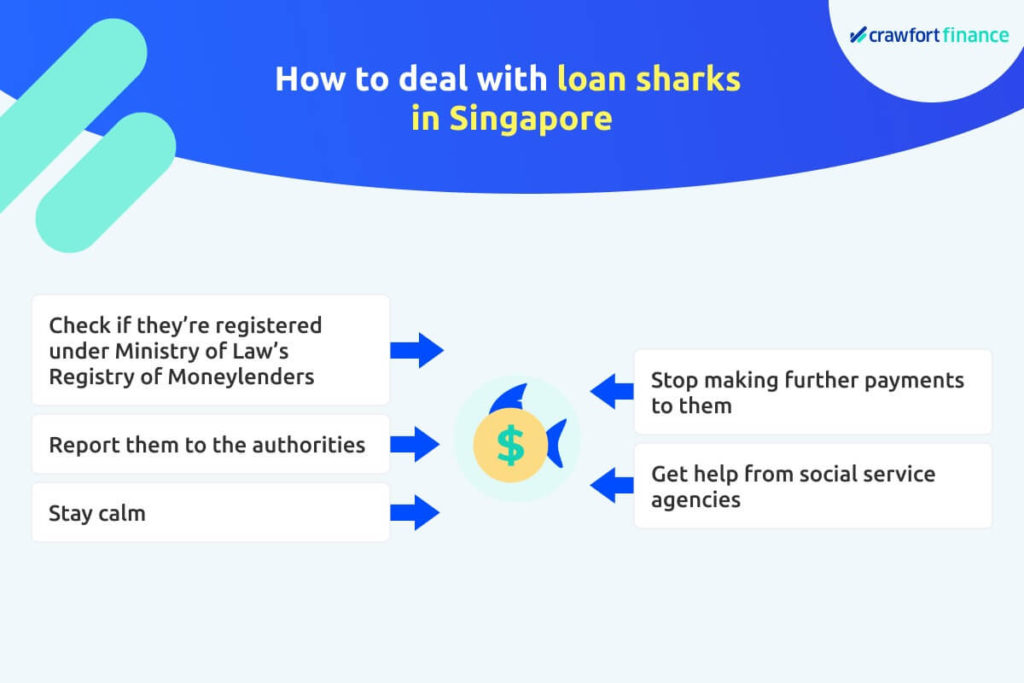 Infographic on how to deal with loan shark harassment in Singapore