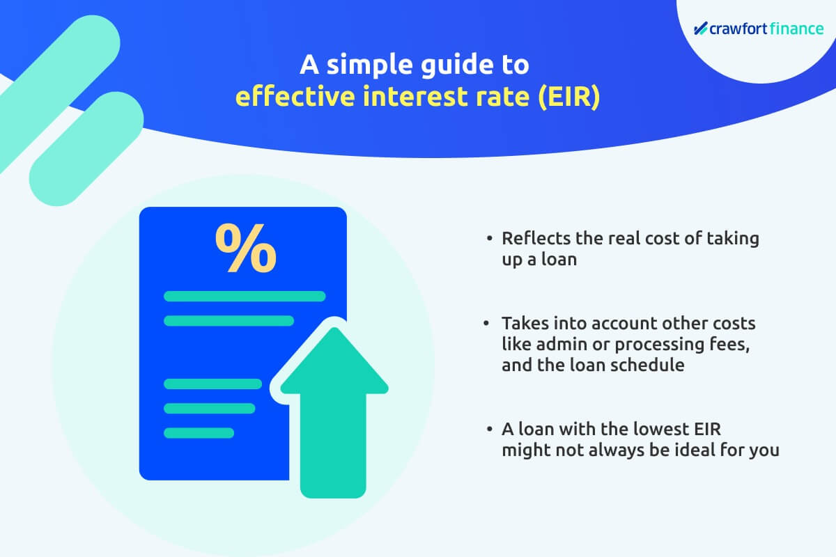 What Is Effective Interest Rate For Car Loan