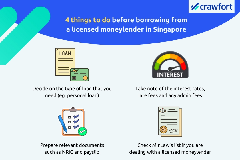 Things to do before borrowing money from a Moneylender